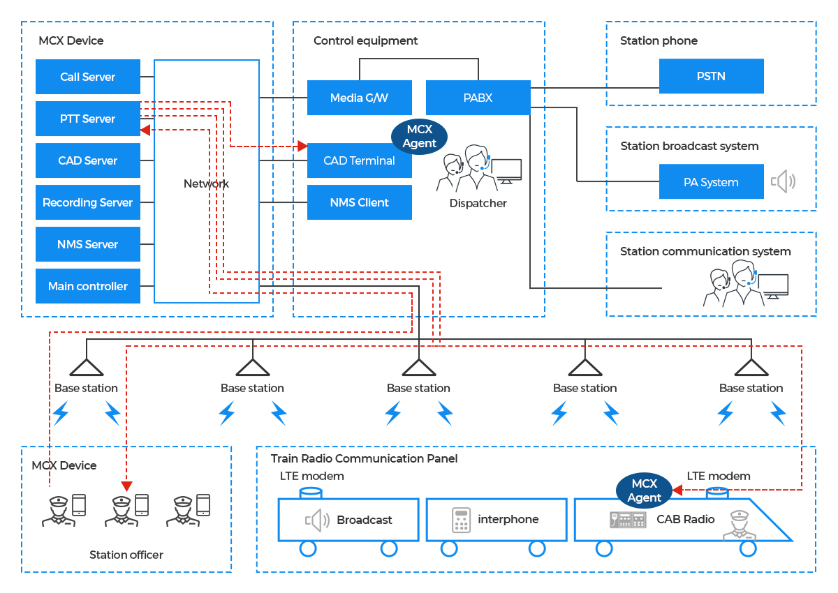 train_system_ptt